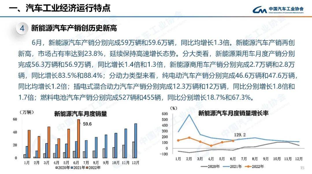 2022年高考人數(shù)預(yù)測(cè)_2022年預(yù)測(cè)學(xué)業(yè)運(yùn)勢(shì)_2022年汽車(chē)銷(xiāo)量增速預(yù)測(cè)