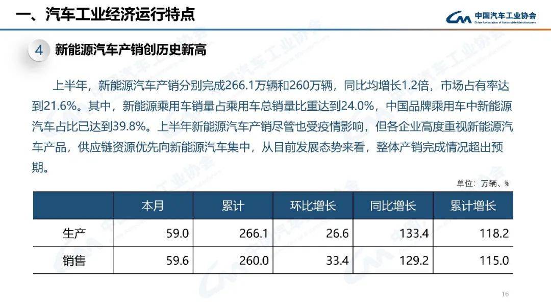 2022年高考人數(shù)預(yù)測(cè)_2022年汽車(chē)銷(xiāo)量增速預(yù)測(cè)_2022年預(yù)測(cè)學(xué)業(yè)運(yùn)勢(shì)