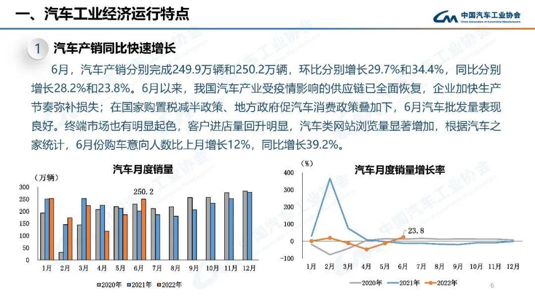 2022年高考人數(shù)預(yù)測(cè)_2022年預(yù)測(cè)學(xué)業(yè)運(yùn)勢(shì)_2022年汽車(chē)銷(xiāo)量增速預(yù)測(cè)