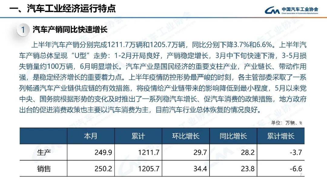 2022年汽車(chē)銷(xiāo)量增速預(yù)測(cè)_2022年預(yù)測(cè)學(xué)業(yè)運(yùn)勢(shì)_2022年高考人數(shù)預(yù)測(cè)