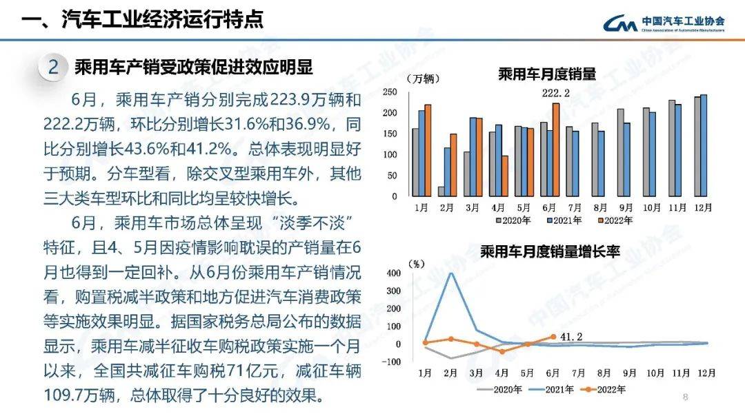 2022年汽車(chē)銷(xiāo)量增速預(yù)測(cè)_2022年預(yù)測(cè)學(xué)業(yè)運(yùn)勢(shì)_2022年高考人數(shù)預(yù)測(cè)