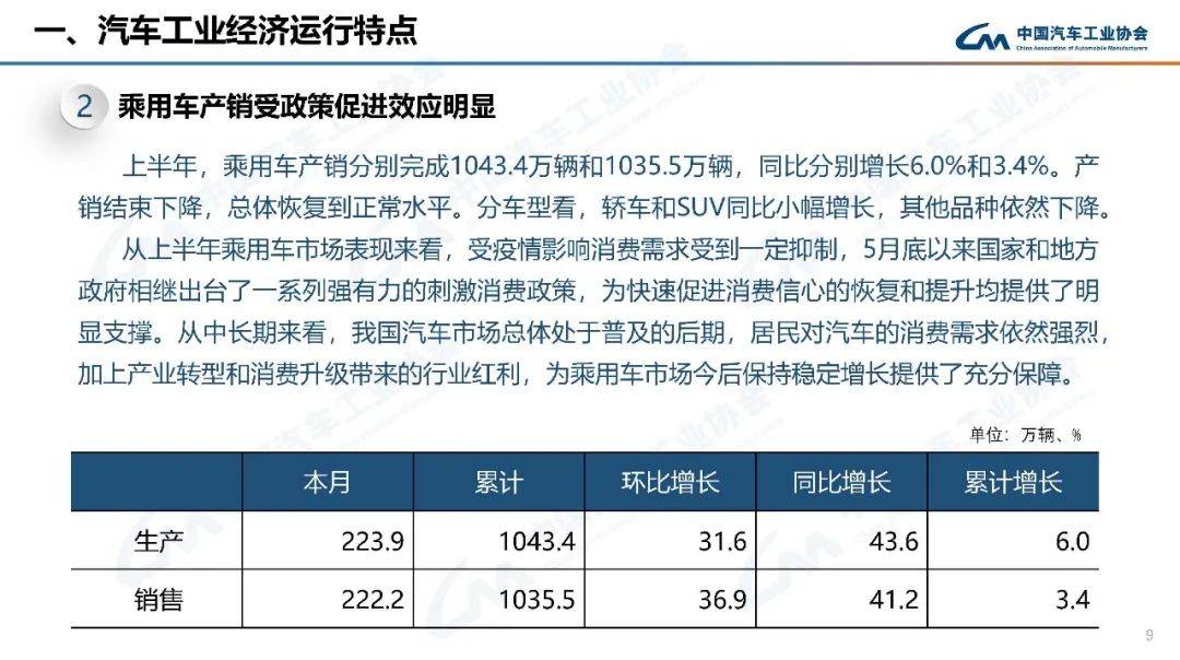 2022年預(yù)測(cè)學(xué)業(yè)運(yùn)勢(shì)_2022年汽車(chē)銷(xiāo)量增速預(yù)測(cè)_2022年高考人數(shù)預(yù)測(cè)