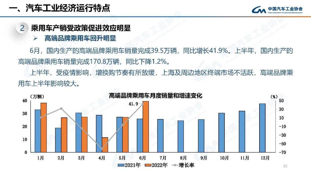 2022年預(yù)測(cè)學(xué)業(yè)運(yùn)勢(shì)_2022年高考人數(shù)預(yù)測(cè)_2022年汽車(chē)銷(xiāo)量增速預(yù)測(cè)