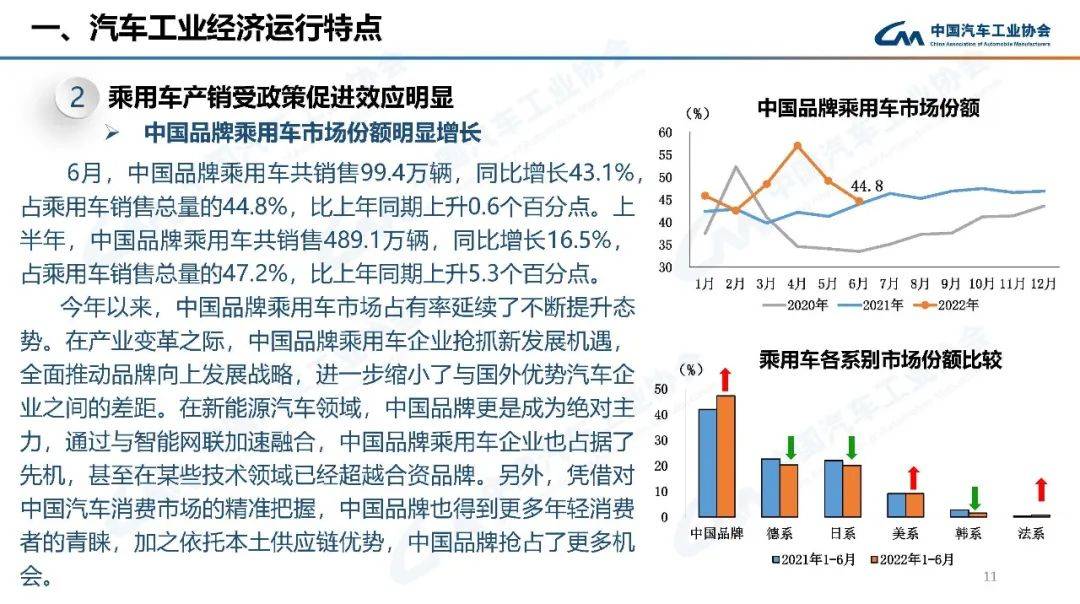 2022年高考人數(shù)預(yù)測(cè)_2022年汽車(chē)銷(xiāo)量增速預(yù)測(cè)_2022年預(yù)測(cè)學(xué)業(yè)運(yùn)勢(shì)