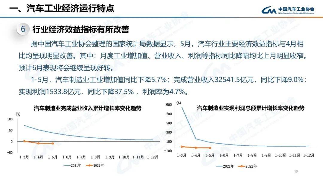 2022年預(yù)測(cè)學(xué)業(yè)運(yùn)勢(shì)_2022年高考人數(shù)預(yù)測(cè)_2022年汽車(chē)銷(xiāo)量增速預(yù)測(cè)