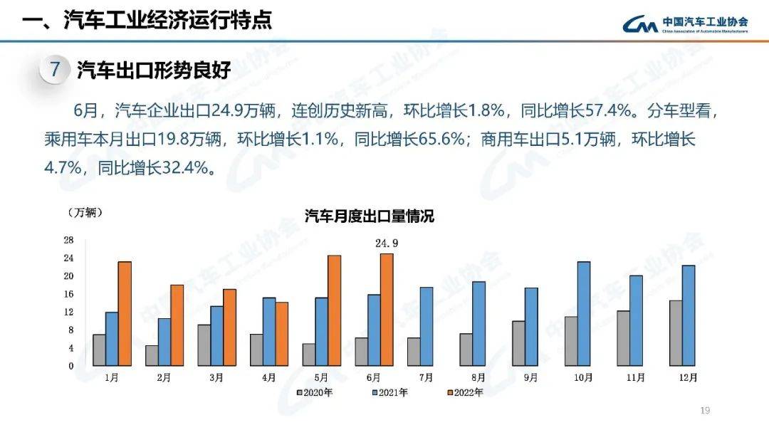 2022年汽車(chē)銷(xiāo)量增速預(yù)測(cè)_2022年高考人數(shù)預(yù)測(cè)_2022年預(yù)測(cè)學(xué)業(yè)運(yùn)勢(shì)