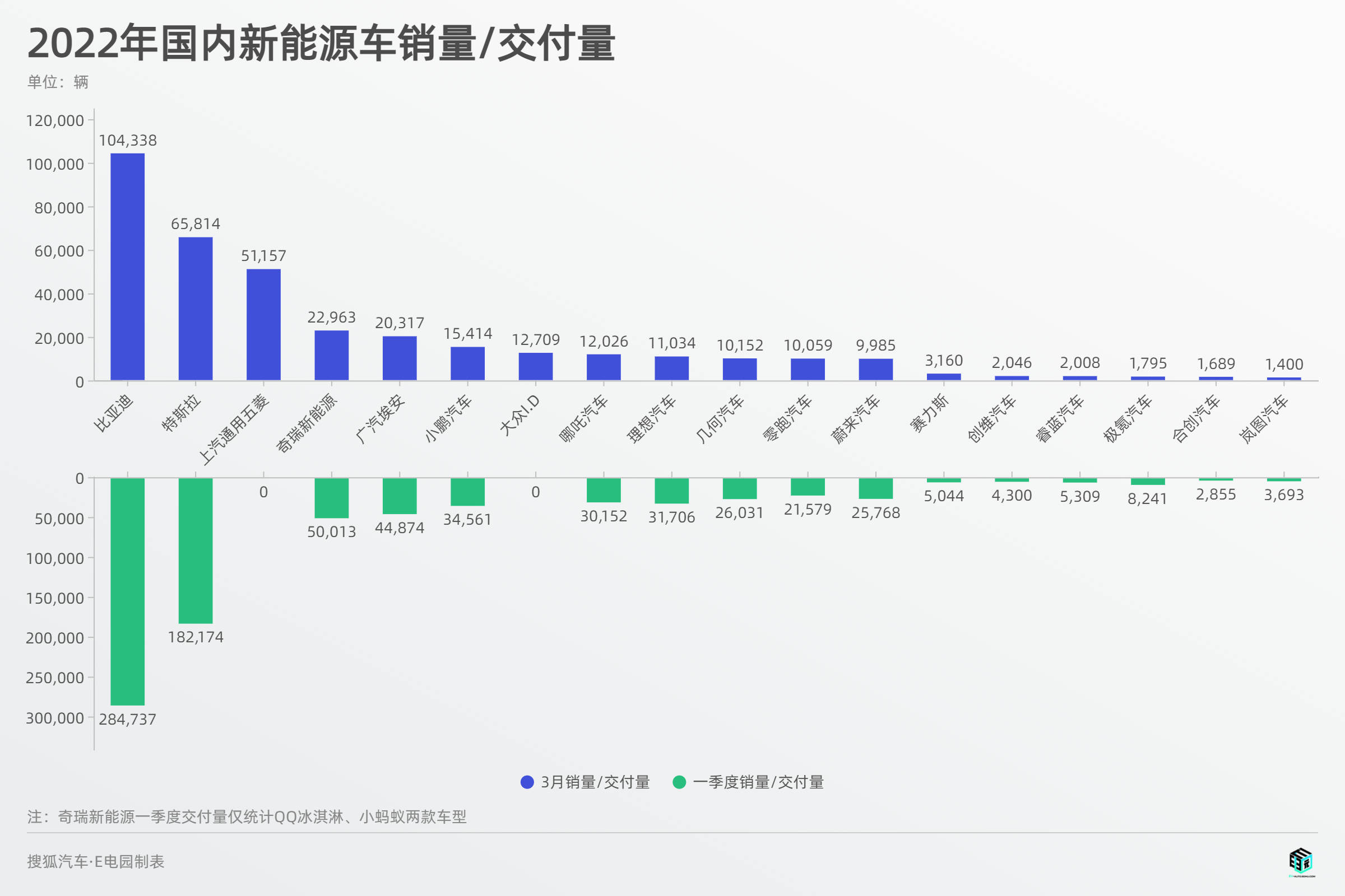 17年5月份suv銷量排行_2019年2月份suv銷量排行_2022年汽車銷量排行榜12月份