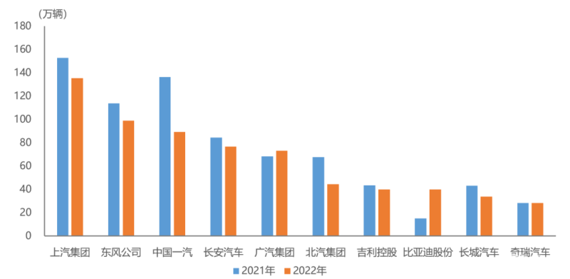 2022年各車企銷量排行_緊湊型車銷量排行_2019年b級(jí)車銷量排行