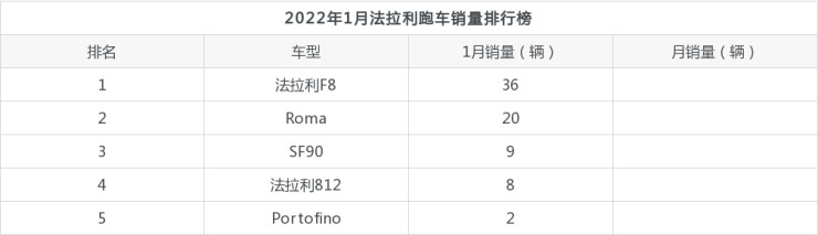 2022年汽車銷量排行榜12月份_2018年5月份b級車銷量排行_2019年3月份suv銷量排行