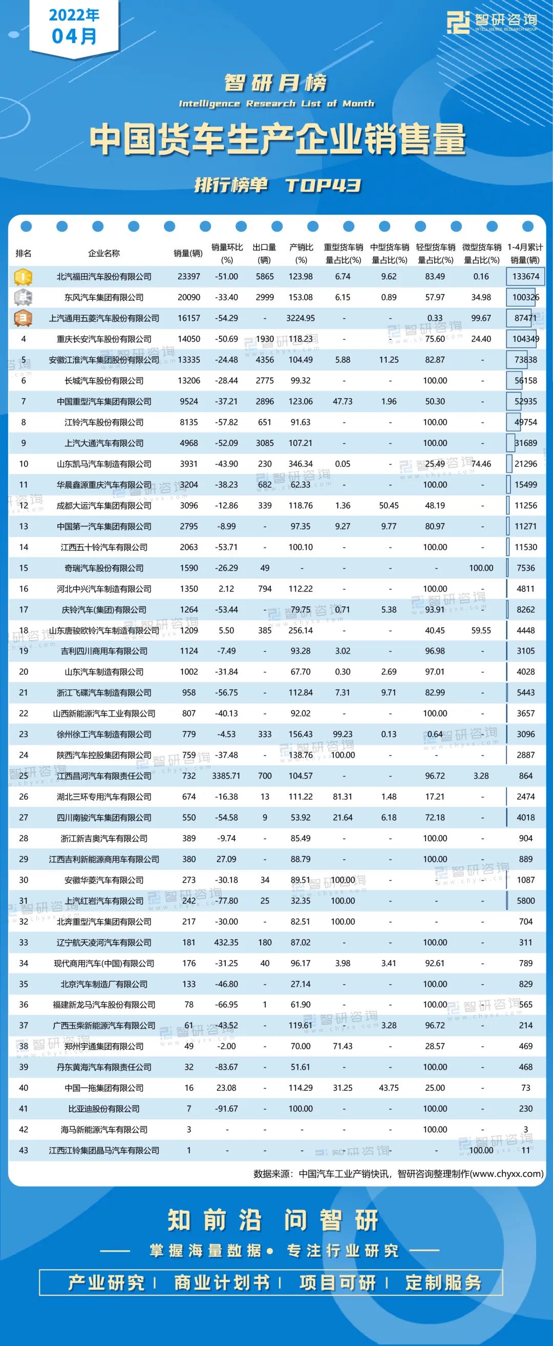 中大型車銷量排行_2022年各車企銷量排行_2017年兩廂車銷量排行