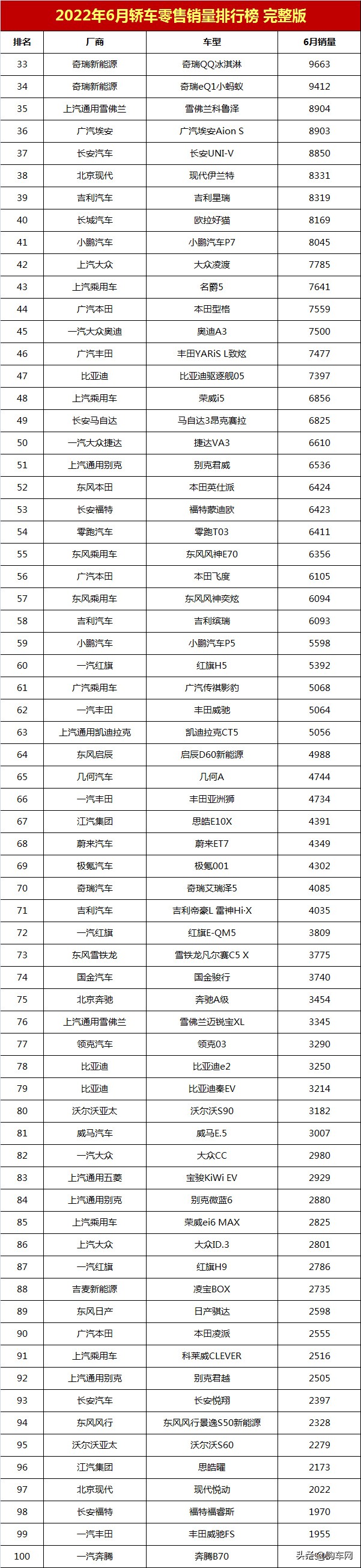 2月份轎車車銷量榜_20223月份轎車銷量排行榜_6月份suv銷量排行