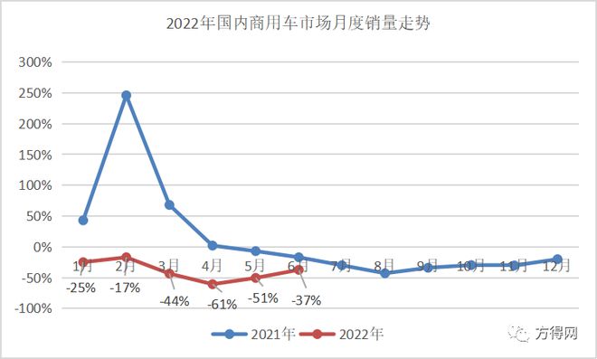 2017年乘用車銷量預(yù)測(cè)_2022年商用車銷量排行榜_2018年乘用車銷量排行