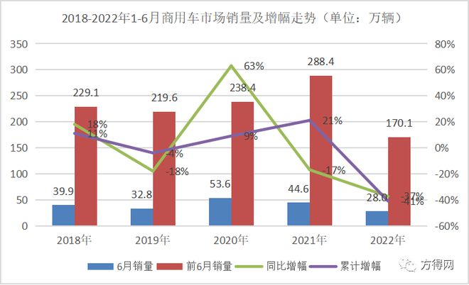 2018年乘用車銷量排行_2022年商用車銷量排行榜_2017年乘用車銷量預(yù)測(cè)