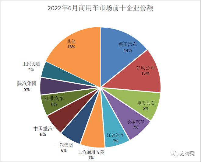 2017年乘用車銷量預(yù)測(cè)_2022年商用車銷量排行榜_2018年乘用車銷量排行