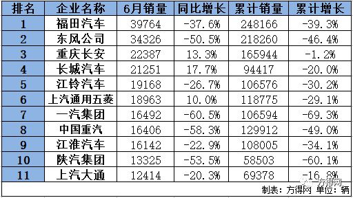 2017年乘用車銷量預(yù)測(cè)_2018年乘用車銷量排行_2022年商用車銷量排行榜