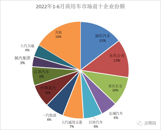 2022年商用車銷量排行榜_2017年乘用車銷量預(yù)測(cè)_2018年乘用車銷量排行