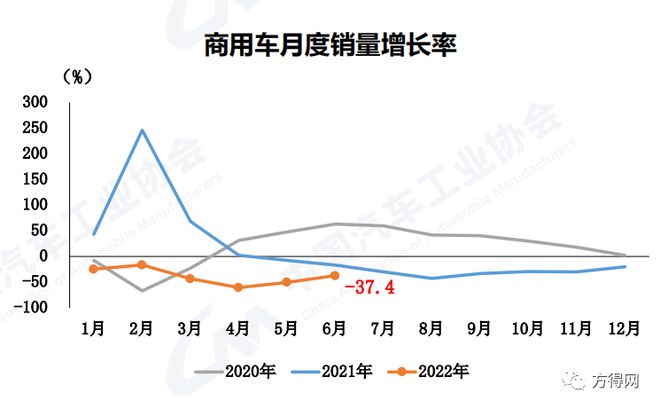 2022年商用車銷量排行榜_2017年乘用車銷量預(yù)測_2016年乘用車銷量