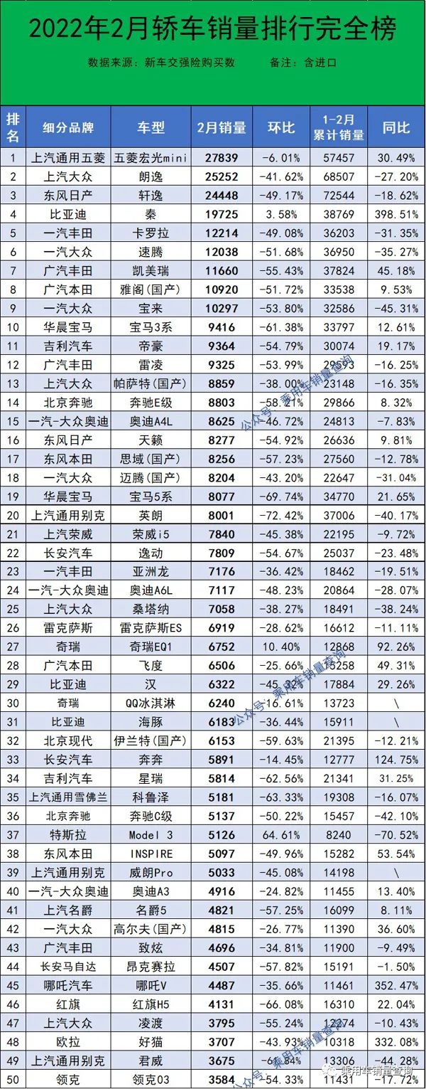 2016年中級車銷量排行榜_2022年2月中級車銷量排行榜_2016年4月中級車銷量排名