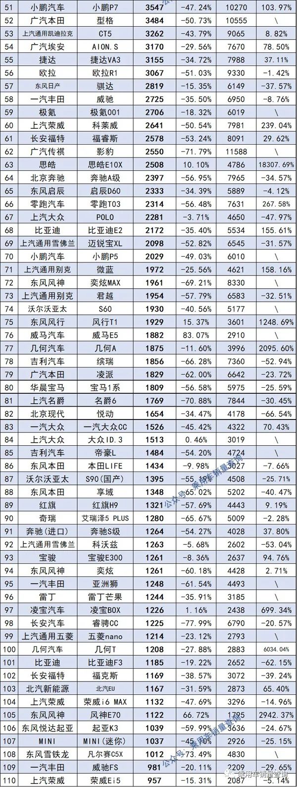 2022年2月中級車銷量排行榜_2016年4月中級車銷量排名_2016年中級車銷量排行榜