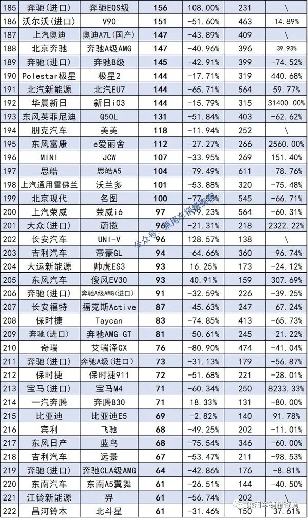 2022年2月中級車銷量排行榜_2016年中級車銷量排行榜_2016年4月中級車銷量排名