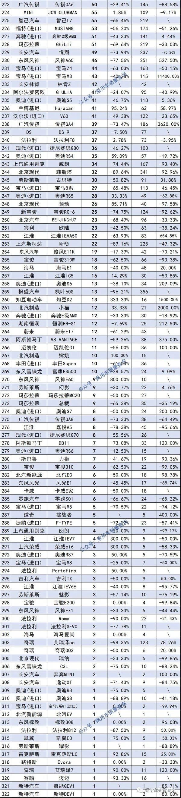 2016年中級車銷量排行榜_2016年4月中級車銷量排名_2022年2月中級車銷量排行榜