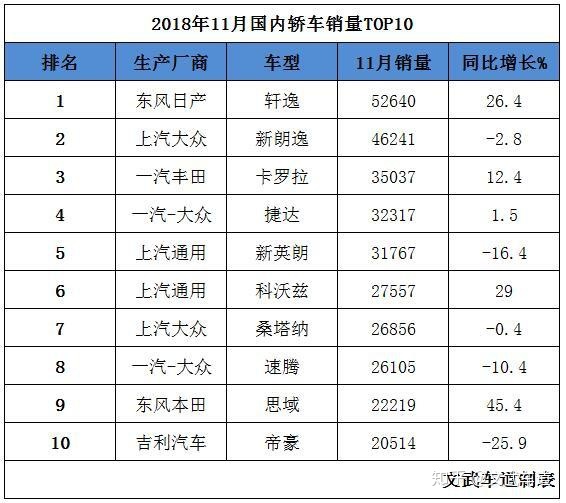 5月suv銷量排行_20222月轎車銷量排行_4月suv銷量排行