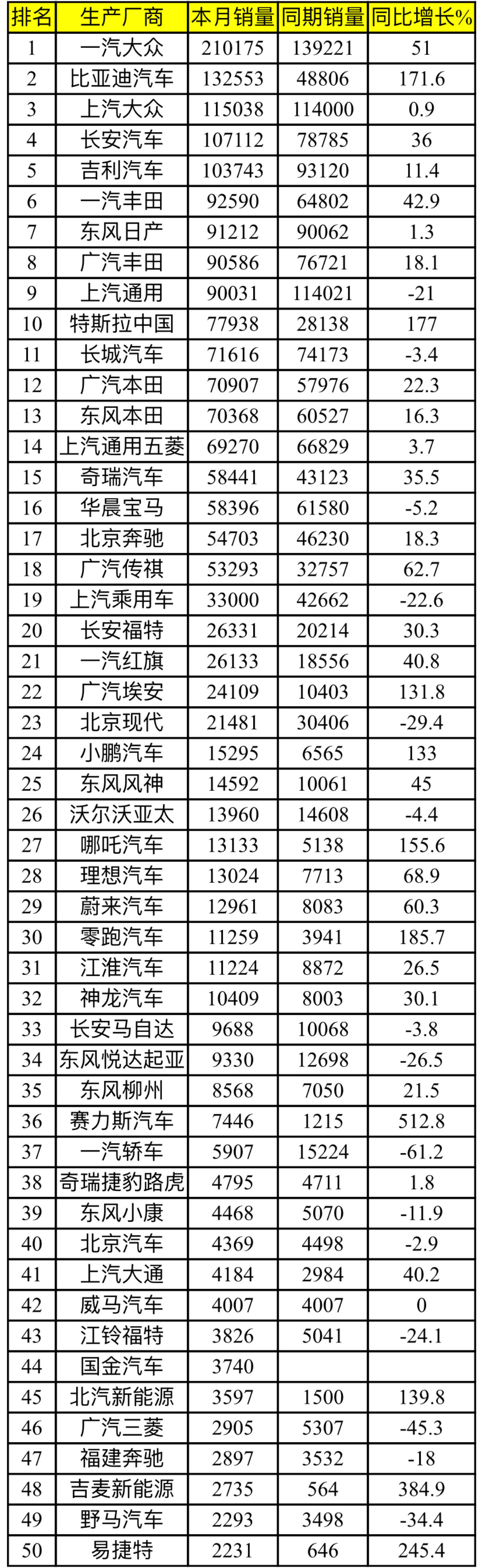 2016汽車品牌銷量排名_世界各國汽車品牌銷量排名_汽車品牌銷量排名