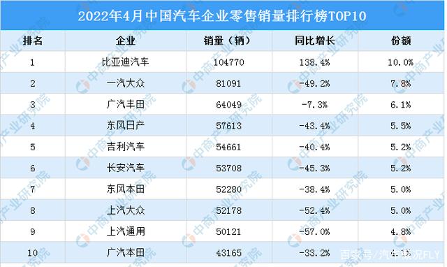 2022年各品牌汽車銷量_中國汽車品牌銷量排行榜_國內(nèi)汽車品牌銷量排名