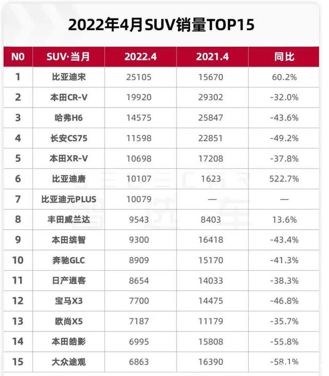 中國汽車品牌銷量排行榜_2022年各品牌汽車銷量_國內(nèi)汽車品牌銷量排名