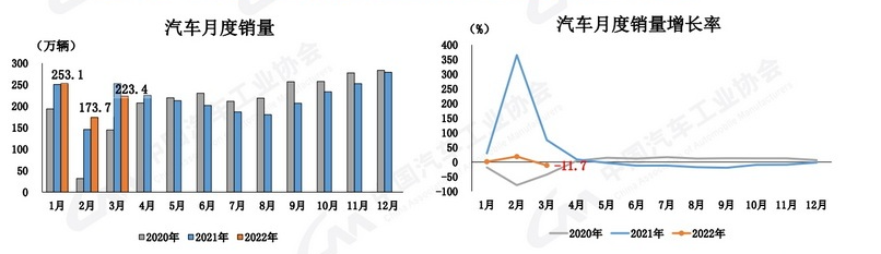 10月份小型車銷量排行_2022年三月份汽車銷量排行榜_2018年5月份b級車銷量排行