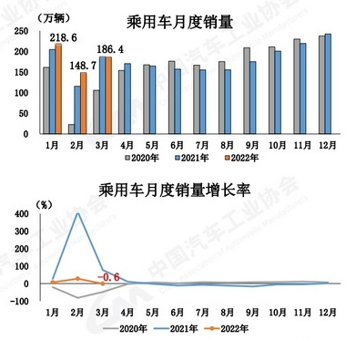 10月份小型車銷量排行_2022年三月份汽車銷量排行榜_2018年5月份b級車銷量排行