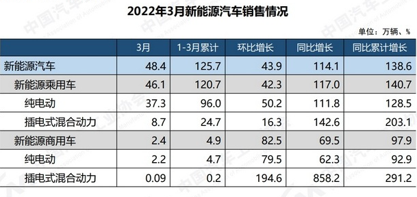 2018年5月份b級車銷量排行_10月份小型車銷量排行_2022年三月份汽車銷量排行榜