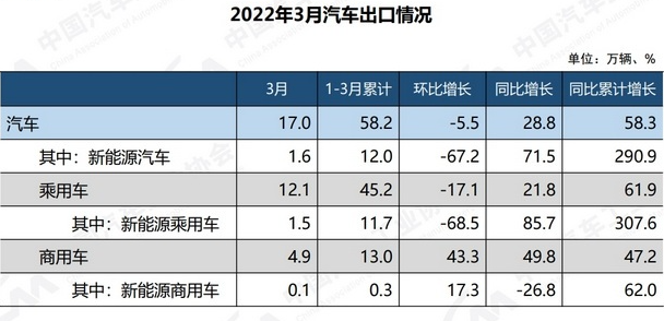 2018年5月份b級車銷量排行_10月份小型車銷量排行_2022年三月份汽車銷量排行榜