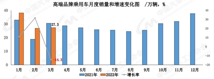 2018年5月份b級車銷量排行_10月份小型車銷量排行_2022年三月份汽車銷量排行榜