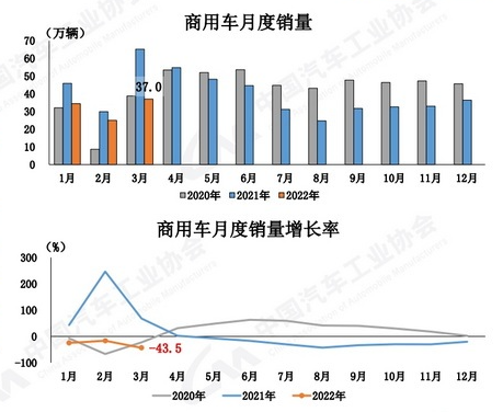 2018年5月份b級車銷量排行_10月份小型車銷量排行_2022年三月份汽車銷量排行榜