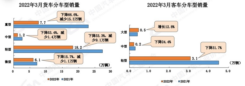 2022年三月份汽車銷量排行榜_2018年5月份b級車銷量排行_10月份小型車銷量排行