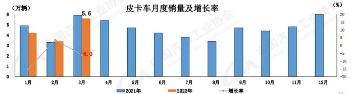 2018年5月份b級車銷量排行_10月份小型車銷量排行_2022年三月份汽車銷量排行榜