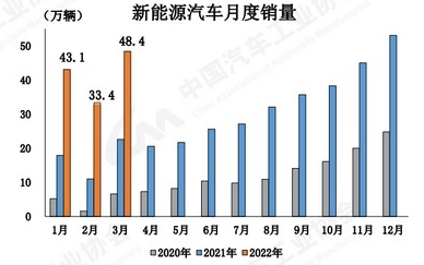 2022年三月份汽車銷量排行榜_2018年5月份b級車銷量排行_10月份小型車銷量排行