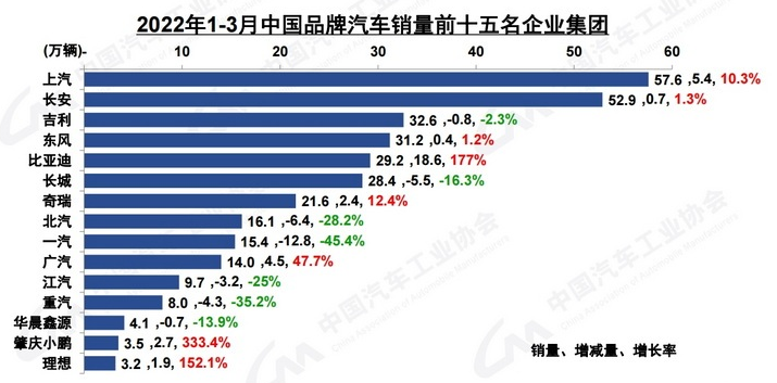 2018年5月份b級車銷量排行_10月份小型車銷量排行_2022年三月份汽車銷量排行榜