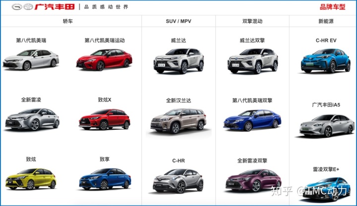 豐田2017年上市新車型_豐田豐田車型大全圖片_豐田2022年推出全新車型