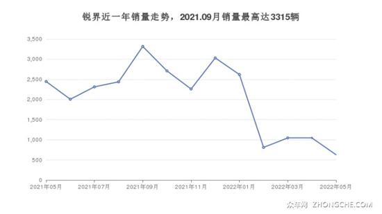 新款汽車30萬左右的車_新款女車10萬左右圖片_5萬左右新款捷達(dá)