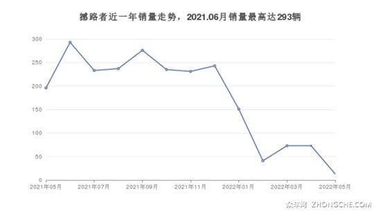 新款女車10萬左右圖片_5萬左右新款捷達(dá)_新款汽車30萬左右的車