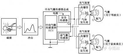 安全氣囊ecu和安全氣囊_吉利熊貓有安全氣囊沒(méi)_安全氣囊有什么用