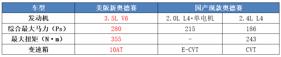 全新奧德賽2022款什么時候上市_2022款全新寶馬x5曝光_日產(chǎn)樓蘭2015款全新上市