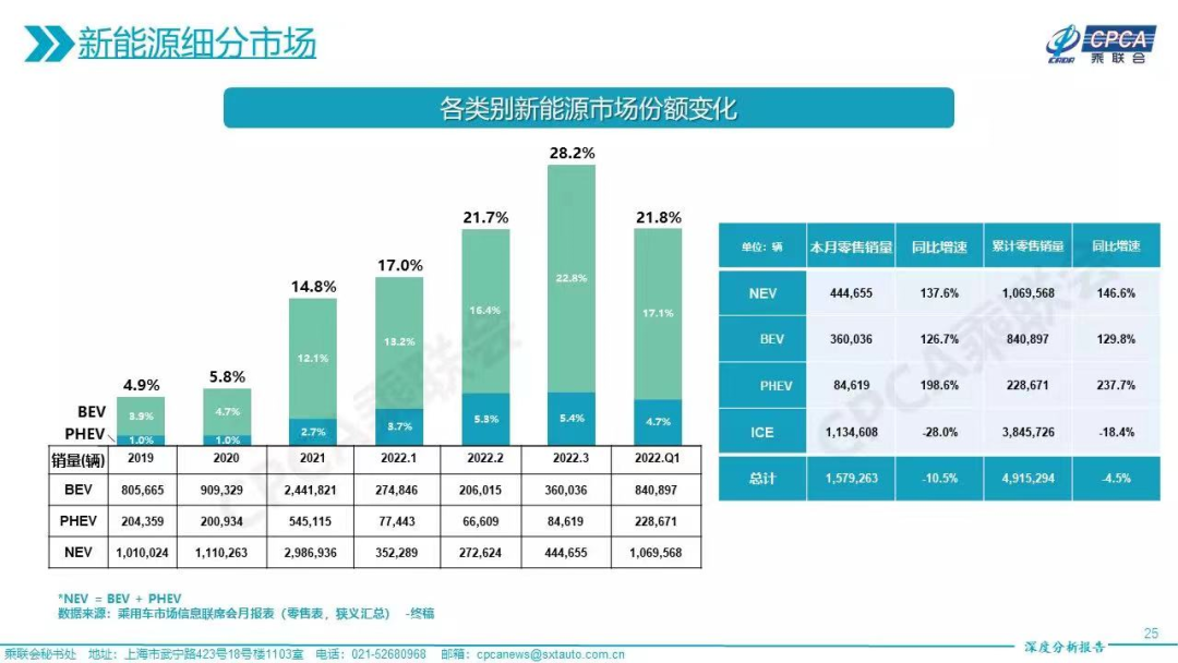 15年緊湊型車銷量排行_2022年2月中大型車銷量排行_2018年b級車銷量排行