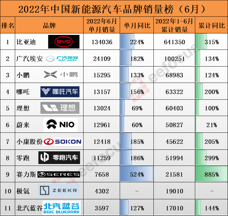 2015年b級(jí)車(chē)銷量排行_2022年2月中大型車(chē)銷量排行_2015年6月微型車(chē)銷量排行