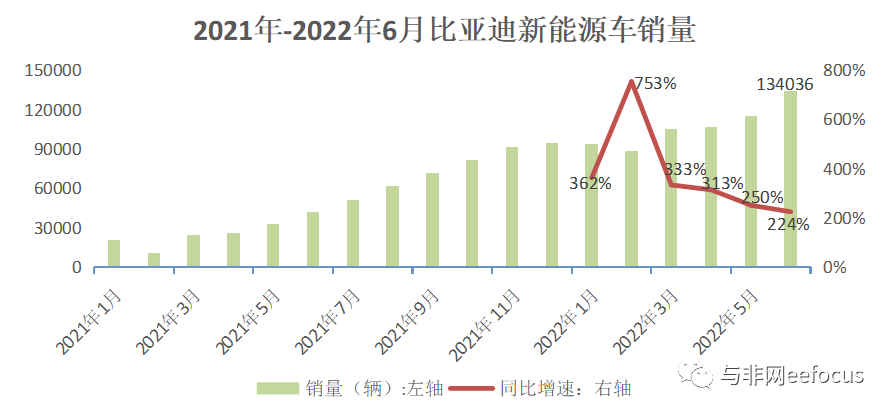 2015年6月微型車(chē)銷量排行_2015年b級(jí)車(chē)銷量排行_2022年2月中大型車(chē)銷量排行