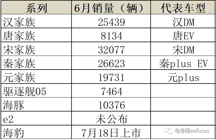 2015年6月微型車(chē)銷量排行_2022年2月中大型車(chē)銷量排行_2015年b級(jí)車(chē)銷量排行