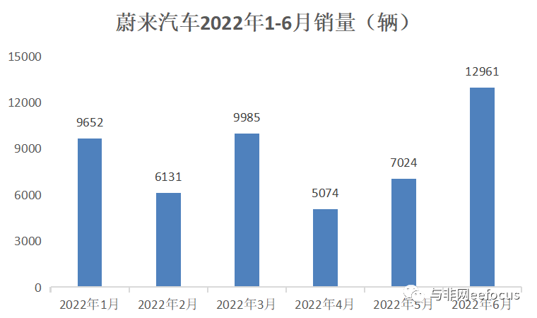 2022年2月中大型車(chē)銷量排行_2015年b級(jí)車(chē)銷量排行_2015年6月微型車(chē)銷量排行