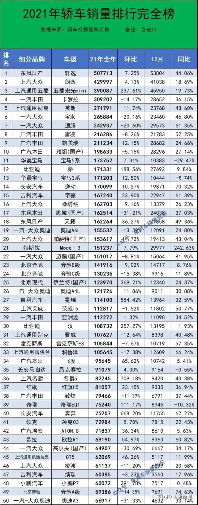 豪華品牌汽車銷量8月_2022上半年豪華車銷量_十款銷量冷門豪華車型